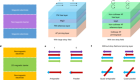 Twist-assisted all-antiferromagnetic tunnel junction in the atomic limit