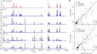 Effective realization of abatement measures can reduce HFC-23 emissions