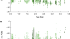 Neoarchaean oxygen-based nitrogen cycle en route to the Great Oxidation Event