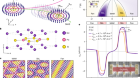 Dynamic transition and Galilean relativity of current-driven skyrmions