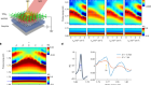 Long-lived isospin excitations in magic-angle twisted bilayer graphene