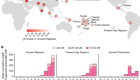 Ancient Rapanui genomes reveal resilience and pre-European contact with the Americas