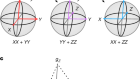 Two-axis twisting using Floquet-engineered XYZ spin models with polar molecules