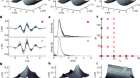 Three-dimensional wave breaking