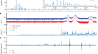 Flickering gamma-ray flashes, the missing link between gamma glows and TGFs