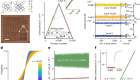 Linear symmetric self-selecting 14-bit kinetic molecular memristors