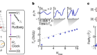 Multi-qubit gates and Schrödinger cat states in an optical clock