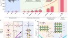 Ultrahigh electromechanical response from competing ferroic orders