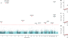 Genetic links between ovarian ageing, cancer risk and de novo mutation rates