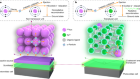 Micronuclear battery based on a coalescent energy transducer