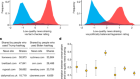 Differences in misinformation sharing can lead to politically asymmetric sanctions