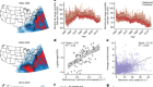 Mortality caused by tropical cyclones in the United States