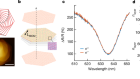 Opto-twistronic Hall effect in a three-dimensional spiral lattice