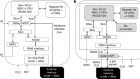 Bendable non-silicon RISC-V microprocessor