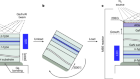 Using both faces of polar semiconductor wafers for functional devices