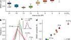 Future increase in extreme El Niño supported by past glacial changes