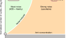 Phase transitions in random circuit sampling