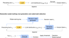 Scalable watermarking for identifying large language model outputs