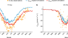 Terrestrial photosynthesis inferred from plant carbonyl sulfide uptake