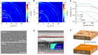 Impurity-healing interface engineering for efficient perovskite submodules