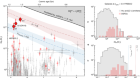 Accelerated formation of ultra-massive galaxies in the first billion years 