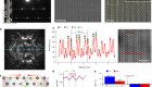 Electrically driven long-range solid-state amorphization in ferroic In2Se3