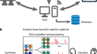 Autonomous mobile robots for exploratory synthetic chemistry