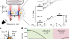 Entanglement and iSWAP gate between molecular qubits