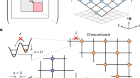 Observation of Hilbert space fragmentation and fractonic excitations in 2D