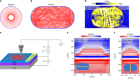 Direct visualization of relativistic quantum scars in graphene quantum dots