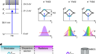 Strong-field quantum control in the extreme ultraviolet domain using pulse shaping