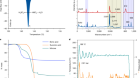 Trimodal thermal energy storage material for renewable energy applications