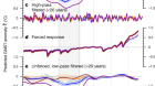 Early-twentieth-century cold bias in ocean surface temperature observations