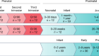 The human and non-human primate developmental GTEx projects