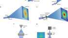 Computational microscopy with coherent diffractive imaging and ptychography