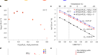 All-solid-state Li–S batteries with fast solid–solid sulfur reaction