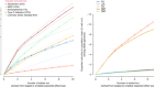 Heritable polygenic editing: the next frontier in genomic medicine?