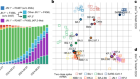 Evolving antibody response to SARS-CoV-2 antigenic shift from XBB to JN.1