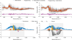 Clouds reduce downwelling longwave radiation over land in a warming climate