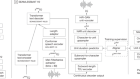 Joint speech and text machine translation for up to 100 languages