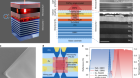 Electrically driven lasing from a dual-cavity perovskite device