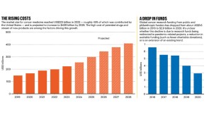 Clinical trials by the numbers