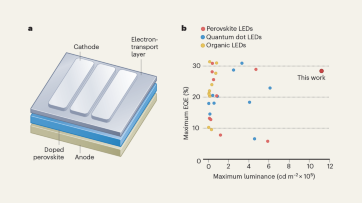 latest research big data