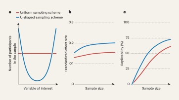 research in scientific articles