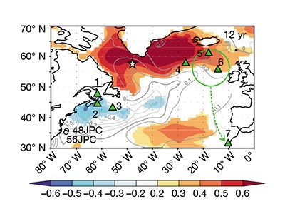 Anomalously Weak Labrador Sea Convection And Atlantic Overturning During The Past 150 Years Nature