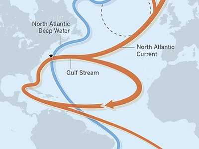 atlantic ocean currents