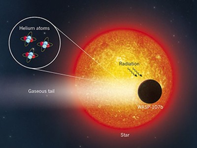 Dead Star Caught Ripping Up Planetary System