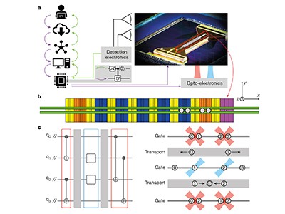 Quantum Computer Based On Shuttling Trapped Ions | Hiswai