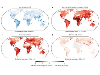 Rainy Days Dampen Economic Growth - Eos