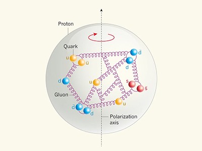 Evidence at last that the proton has intrinsic charm
